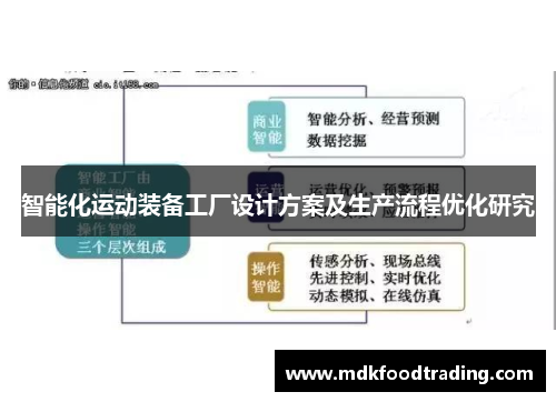 智能化运动装备工厂设计方案及生产流程优化研究